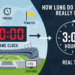 How Long Do NFL Games Last