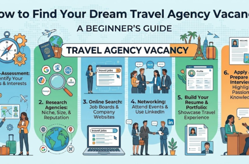Travel Agency Vacancy