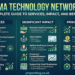 Alabama Technology Network