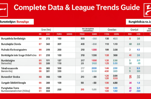 Estadísticas de Bundesliga