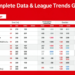 Estadísticas de Bundesliga