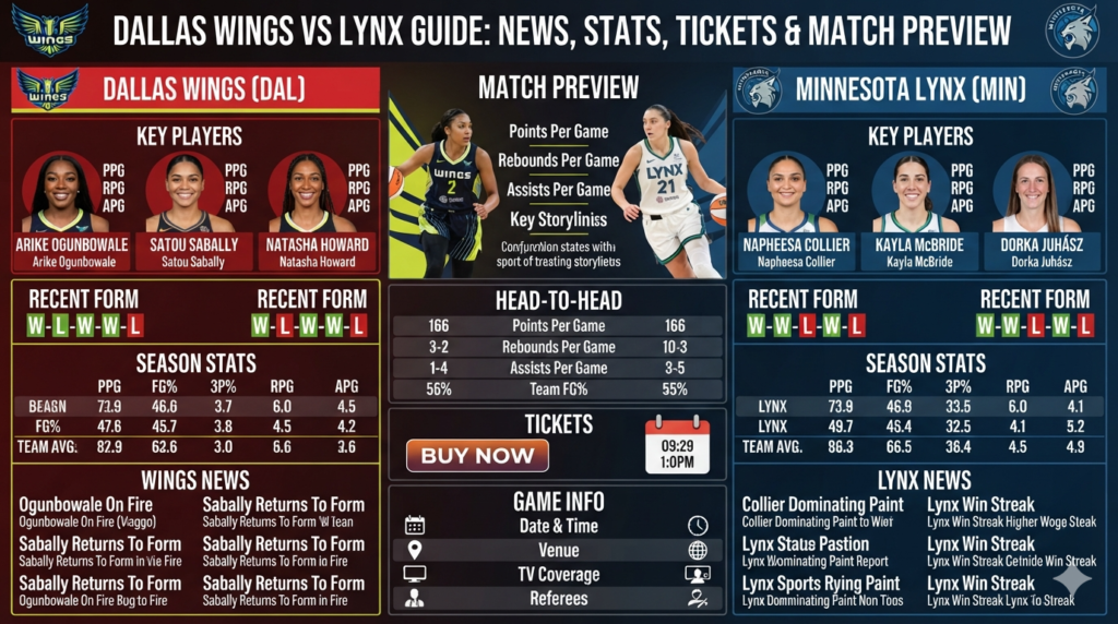Dallas Wings vs Lynx Guide: News, Stats, Tickets & Match Preview