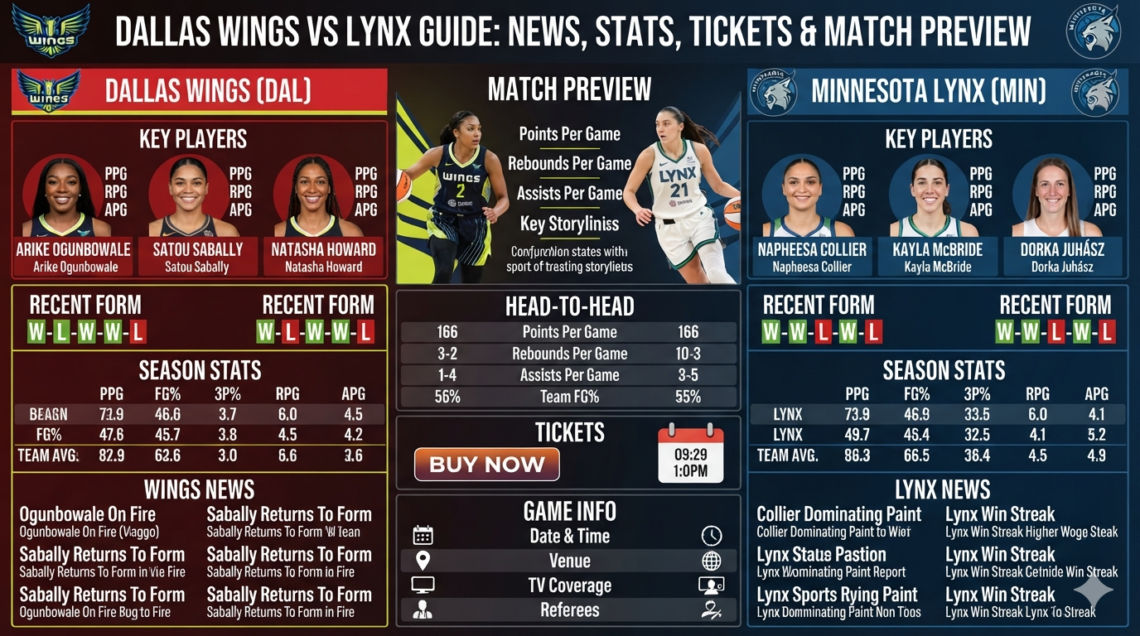 wings vs lynx